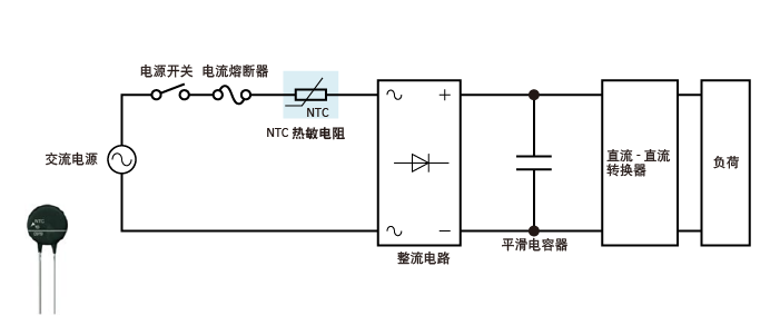 图1　开关电源中的励磁涌流限制