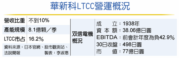 华新科LTCC